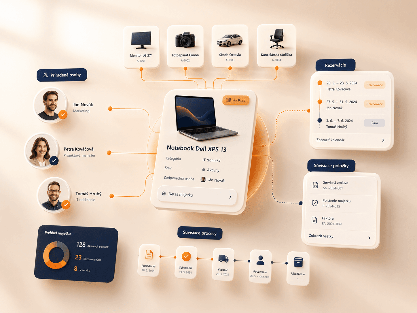 QuidVis assets and equipment